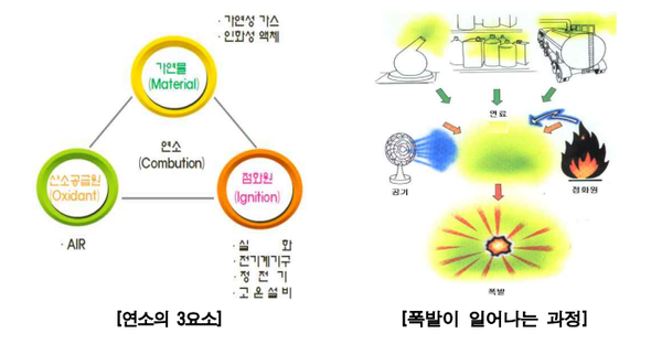 고용부, 화학업종 안전보건관리체계 자율점검표 배포 - 서울뉴스통신 고용부, 화학업종 안전보건관리체계 자율점검표 배포 - 서울뉴스통신