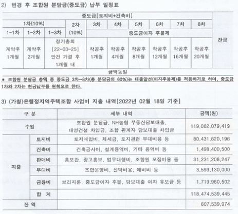추진위가 총회 자료에 제시한 조합원 분담금 변경 납부 일정표 및 사업비 지출내역서.