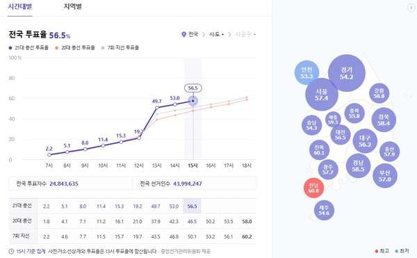(자료 = 중앙선거관리위원회)