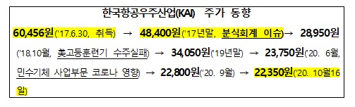 (자료 제공 = 양경숙 의원실)