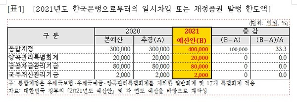 (자료 제공 = 양경숙 의원실)