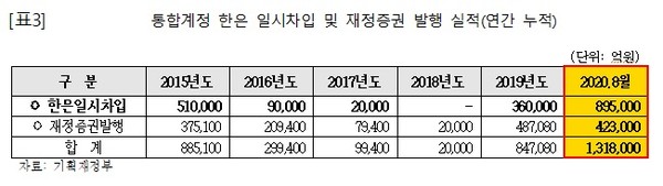 (자료 제공 = 양경숙 의원실)