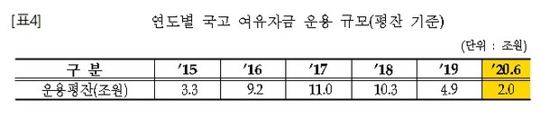 (자료 제공 = 양경숙 의원실)