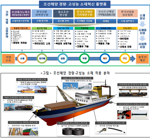 부산시, 금속소재 대체 친환경 선박 소재 산업 육성 - 서울뉴스통신