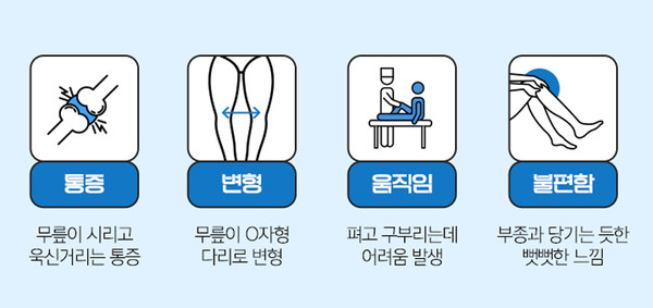 관절염증상(자료 제공 = 연세건우병원)
