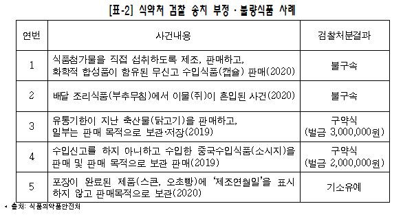 (자료 제공 = 최혜영 의원실)