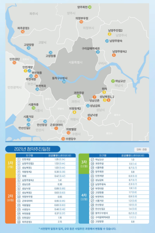 2021년 공공분양 사전청약 대상지 및 공급물량. /국토교통부 