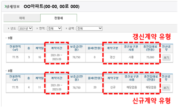 임대차신고제로 수집한 거래정보를 실거래가 공개시스템에 적용한 화면. 계약기간, 계약구분, 갱신요구권 사용여부, 종전임대료 항목을 추가 신설했다. /국토교통부