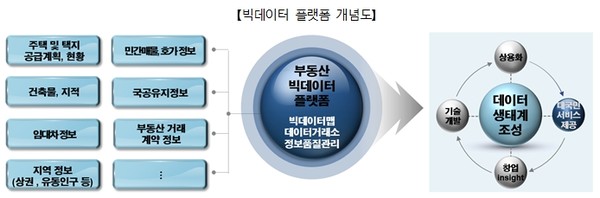 [사진=국토교통부]