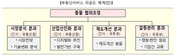 [사진=국토교통부]