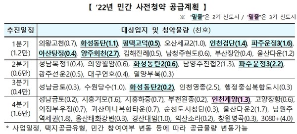 [사진=국토교통부]