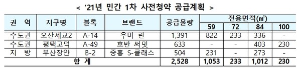 [사진=국토교통부]