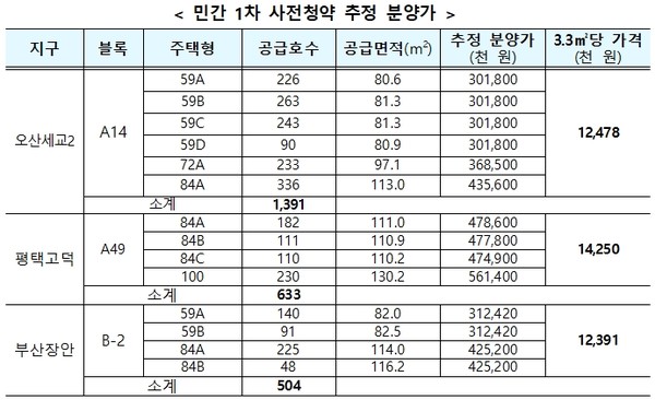 [사진=국토교통부]