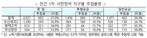 [사진=국토교통부]