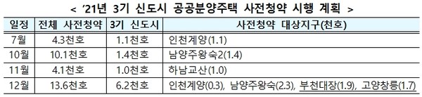 [사진=국토교통부]