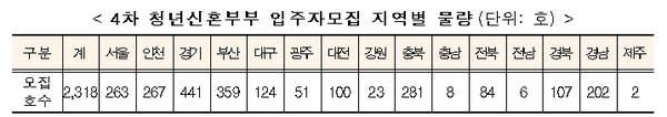 /국토교통부