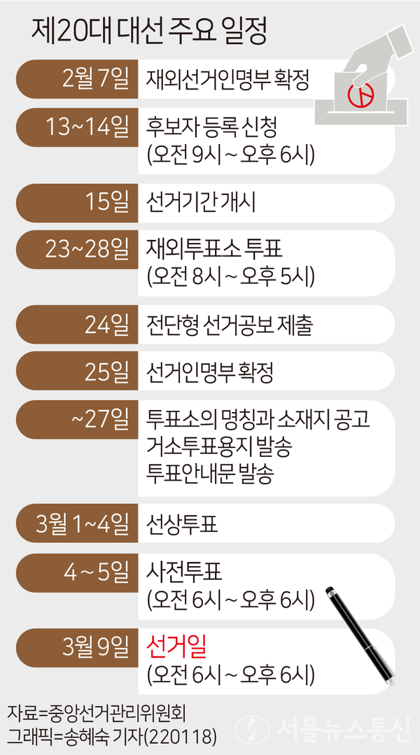 제 20대 대선 주요 일정. / 그래픽=송혜숙 기자