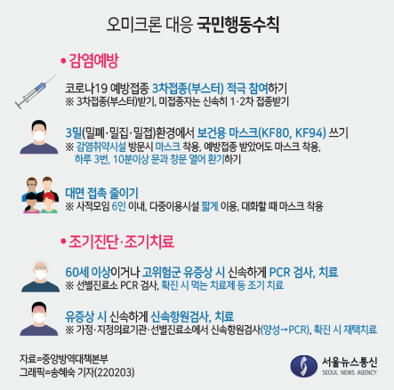 오미크론 대응 국민행동수칙. / 그래픽=송혜숙 기자