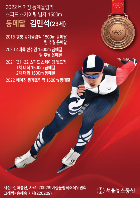 김민석 스피드스케이팅 1500m 동메달. / 그래픽=송혜숙 기자