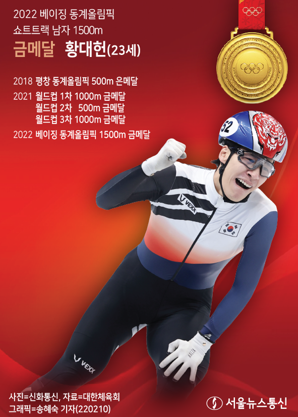 황대헌, 쇼트트랙 男 1500m 첫 금메달. / 그래픽=송혜숙 기자
