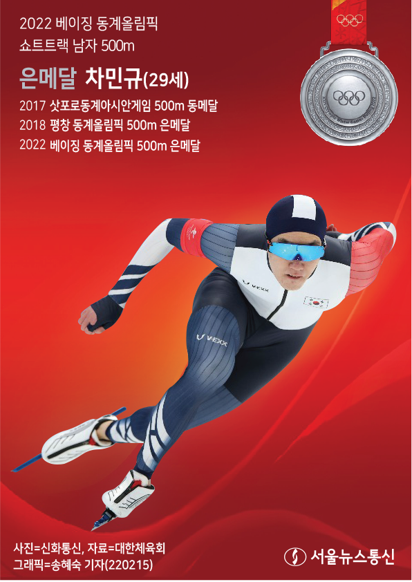 차민규, 스피드 스케이팅 男 500m 은메달 / 그래픽=송혜숙