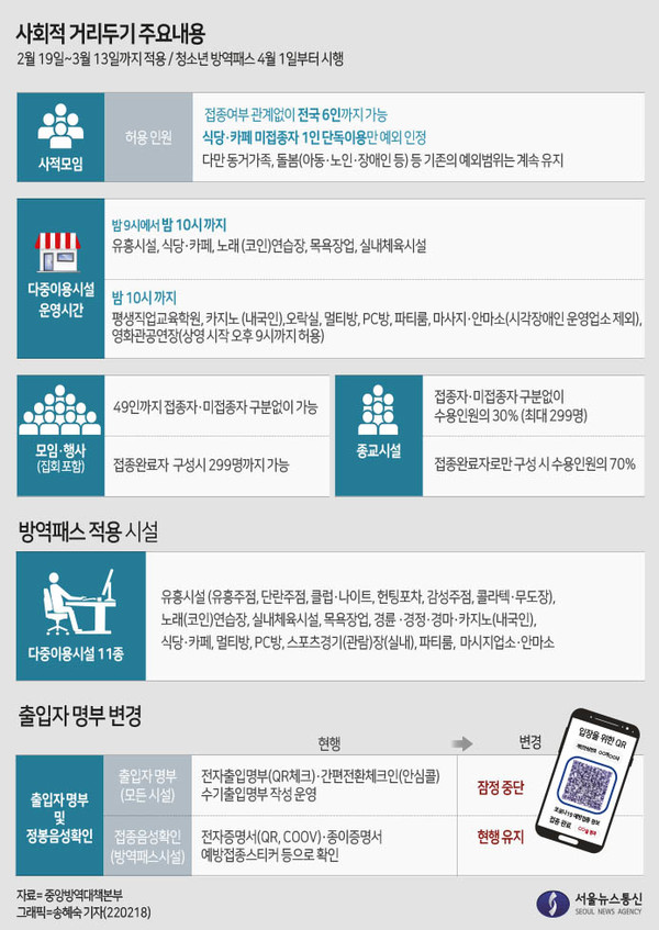 사회적 거리두기 주요내용. / 그래픽=송혜숙 기자