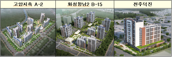 단지 조감도. /한국주택토지공사