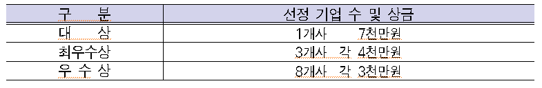 신청접수는 서울시 대표 소통 포털인 ‘내 손안에 서울’ 홈페이지 내 공모전 페이지에서 가능하며, 자세한 사항은 공고문에서 확인할 수 있다.