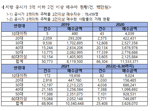 김회재 의원실 제공