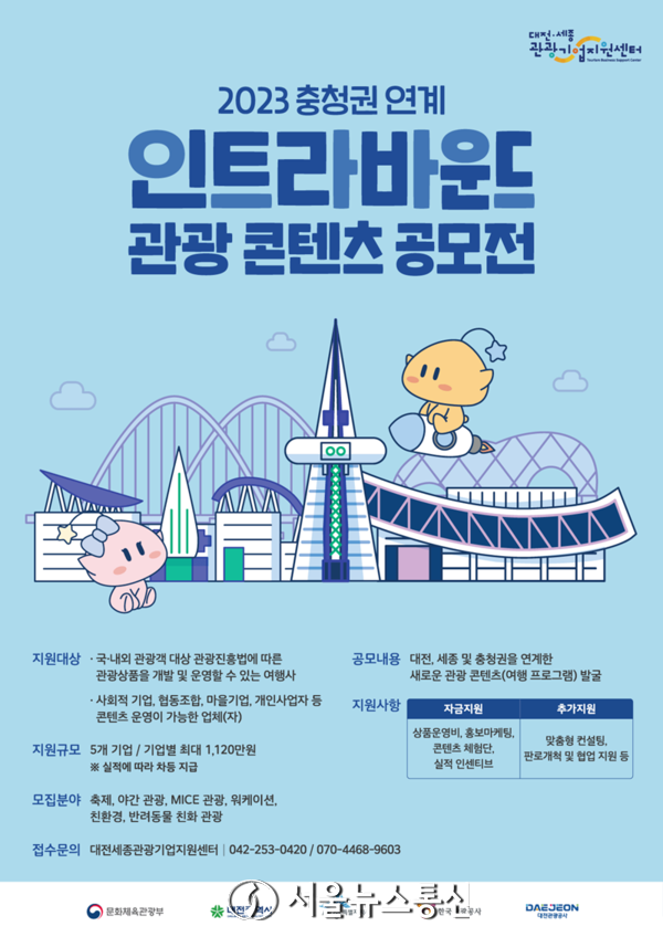 대전관광공사는 ‘2023 충청권 연계 인트라바운드 관광 콘텐츠 공모전’을 통해 총 5개의 관광콘텐츠를 최종 선정했다고 5일 밝혔다.