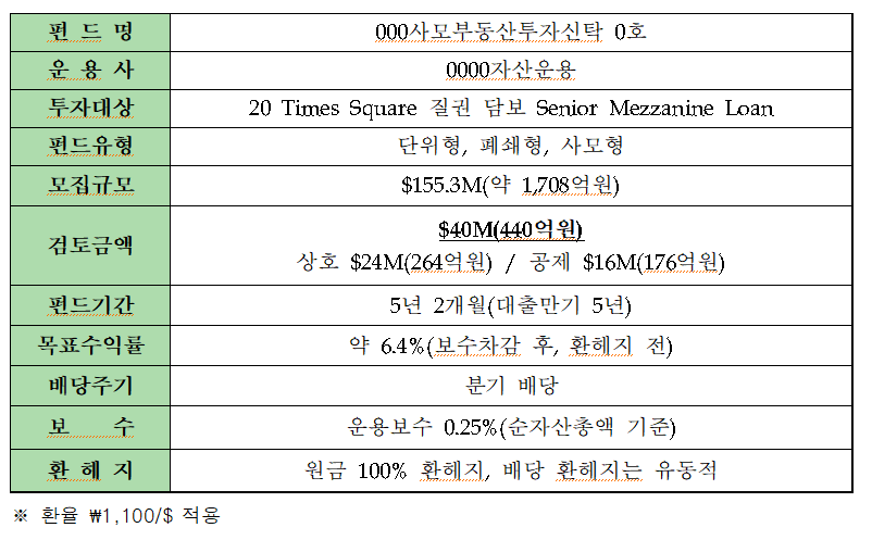 펀드투자내용 /홍문표 의원실