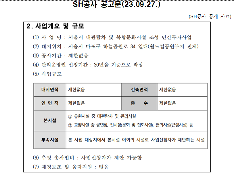 서울시의회 주택공간위 SH공사 행감에 제출된 SH공사 '서울링'관련 공문./ 최재란 시의원실 