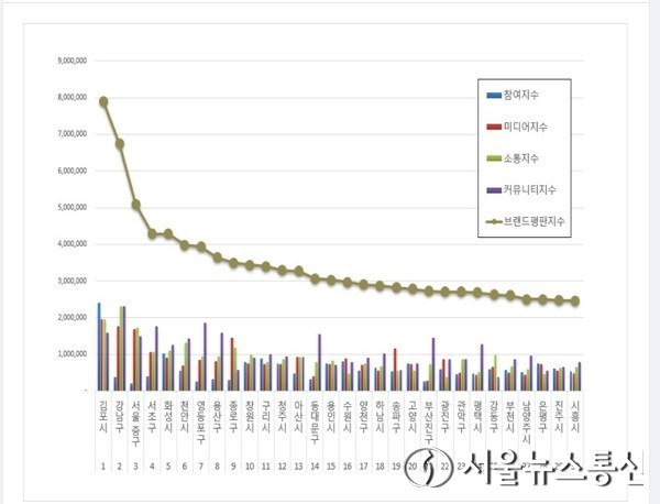 한국기업평판연구소 제공