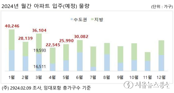 자료 = 부동산R114 제공