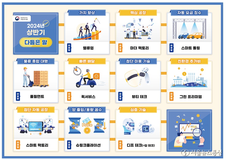 2024년 상반기 잘 다듬어졌다는 평가를 받은 말(1~10위) / 자료 =국립국어원 제공