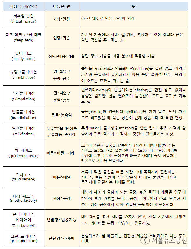 2024년 상반기에 다듬은 말 목록 / 자료 =국립국어원 제공