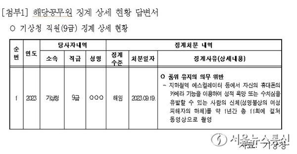 강득구 의원실 사진제공
