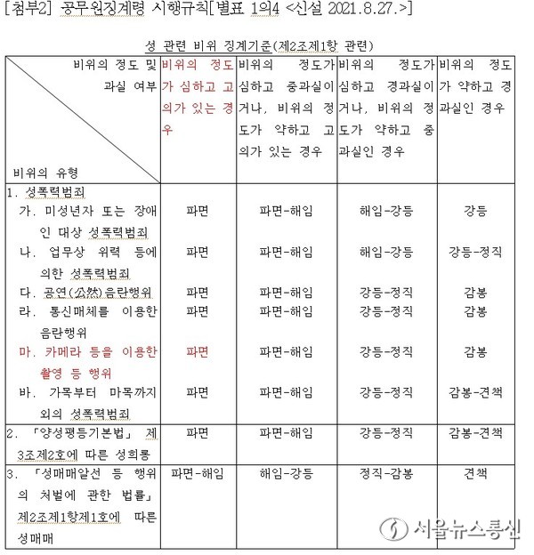 강득구 의원실 자료제공