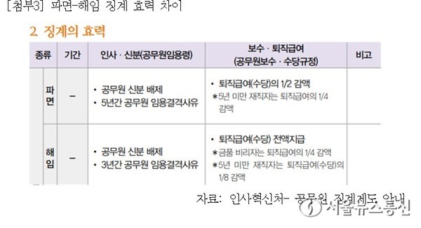 강득구 의원실 사진제공