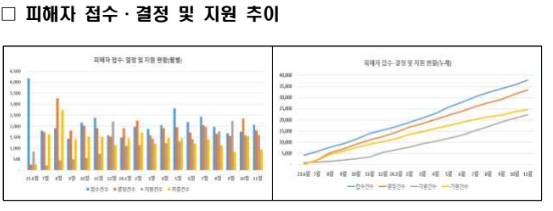 국토부 제공 사진