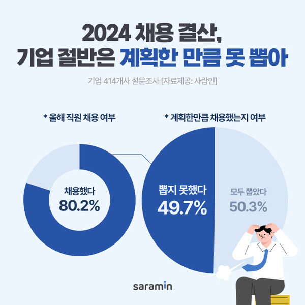 사람인 제공