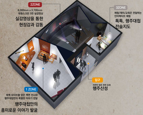 행주대첩기념관 구성도 / 사진 = 고양시