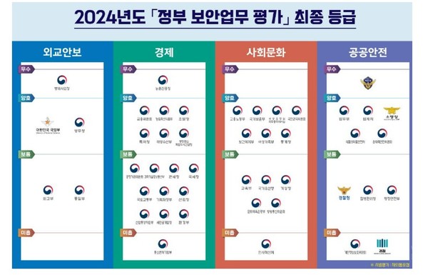 국가정보원 홈페이지 캡처