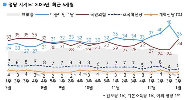 한국갤럽 제공 사진