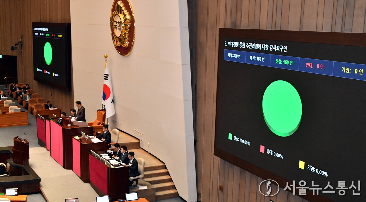 14일 서울 여의도 국회에서 열린 제422회 국회(임시회) 제6차 본회의에서 의대정원 증원 추진과정에 대한 감사요구안이 재석 160인, 찬성 160인으로 가결되고 있다. (2025.02.14) / 사진 = 서울뉴스통신 이창호 기자