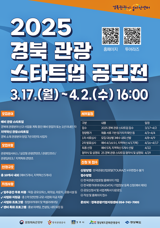 경북도 관광산업 활성화를 위해 구축된 경북관광기업지원센터가 경북도 관광 분야 창업 활성화와 유망 관광기업 집중 육성을 위해 ‘2025 경북 관광 스타트업 공모전’을 개최한다.