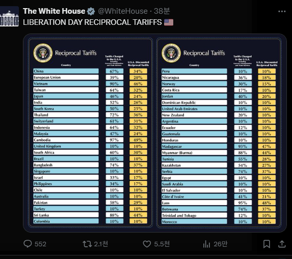 미 백악관 X 갈무리