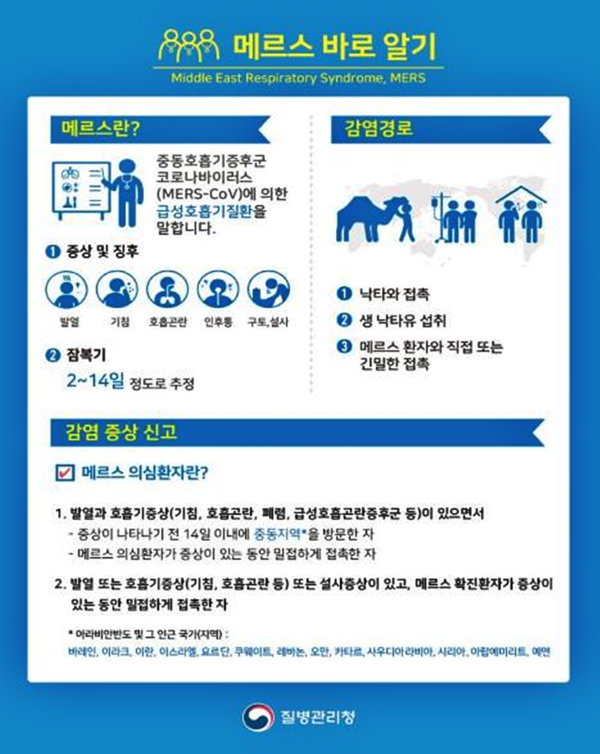 울산시는 이슬람 하지(Hajj) 성지순례 기간(6월 4일~6월 9일)이 도래함에 따라, 사우디아라비아 방문객들에게 중동호흡기증후군(메르스) 및 수막구균 감염증에 각별히 주의할 것을 당부하고 나섰다.