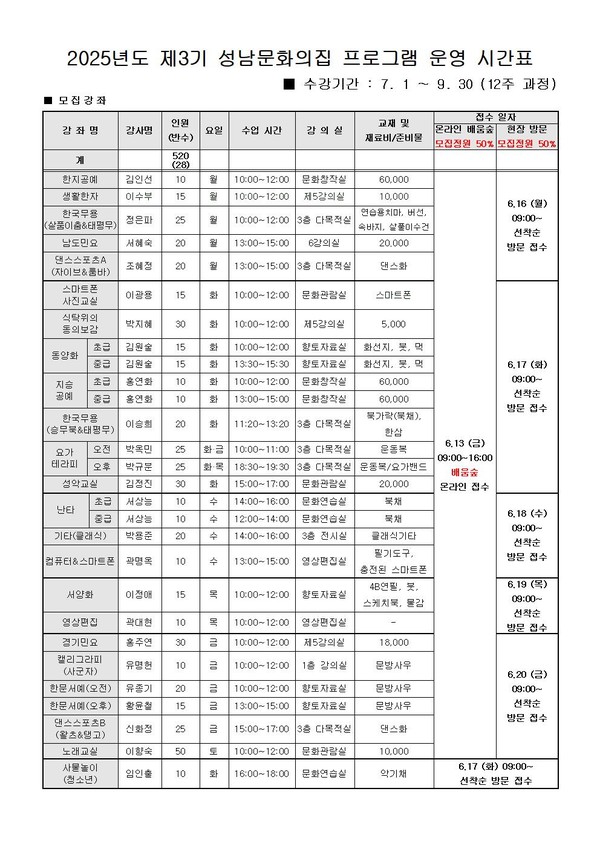 성남문화의 집에 개설되는 강좌 현황. 사진/성남문화의 집