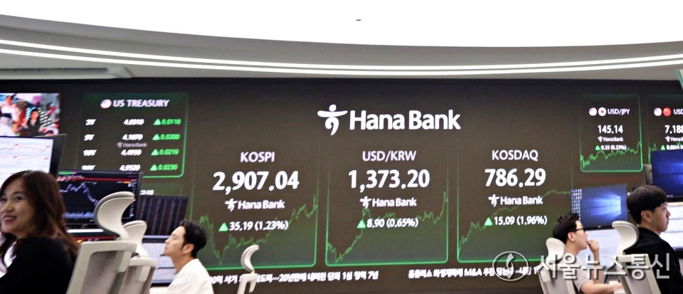 11일 오후 서울 중구 하나은행 본점 딜링룸 현황판에 코스피가 표시돼 있다. 이날 코스피 지수는 전 거래일 대비 35.19p(1.23%) 상승한 2907.04, 코스닥 지수는 15.09p(1.96%) 상승한 786.29으로 장을 마감했다. (2025.06.11) / 사진 = 서울뉴스통신 신현성 기자